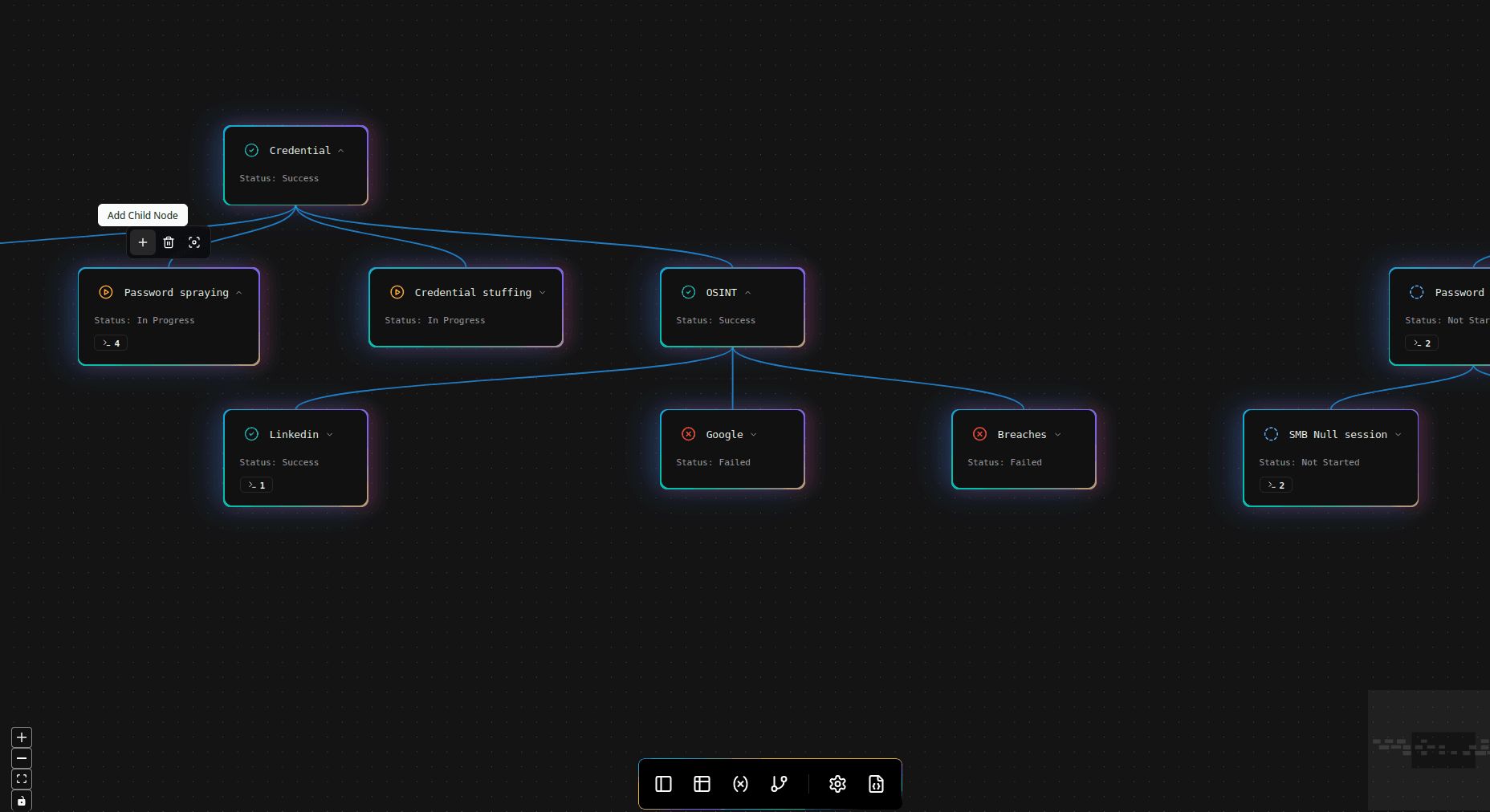 Node Example