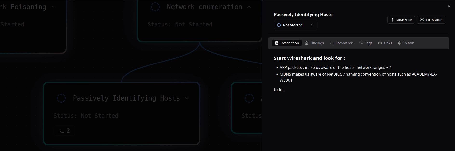 Node Example